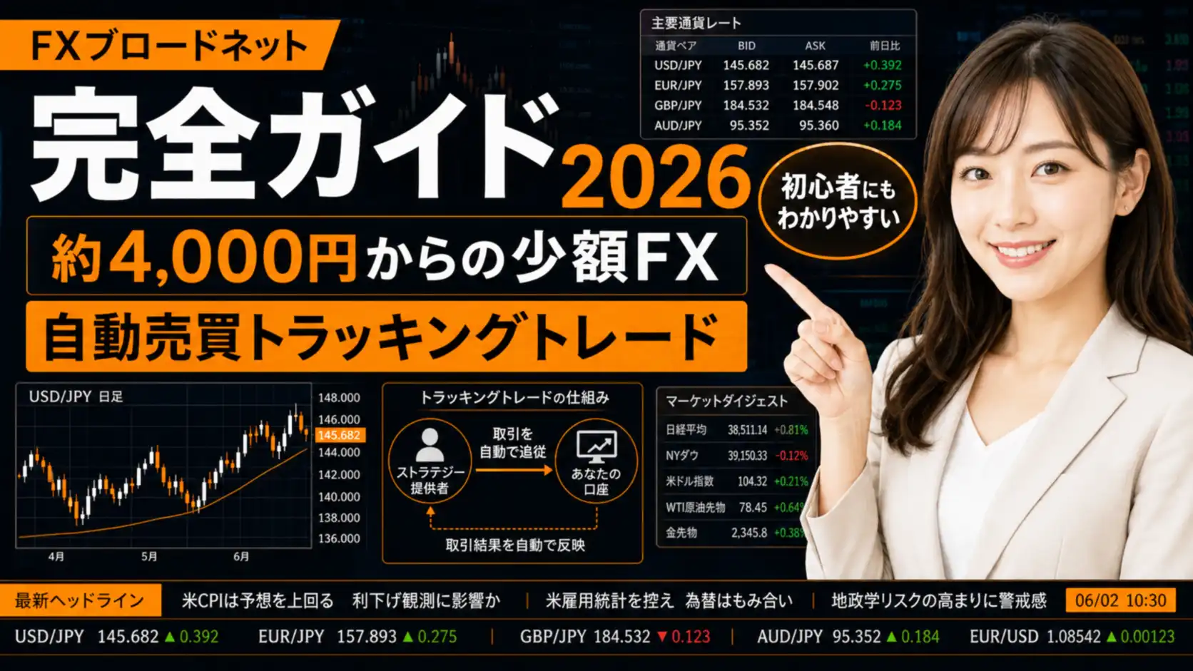 FXブロードネット トラッキングトレード 約4,000円から始めるFX自動売買